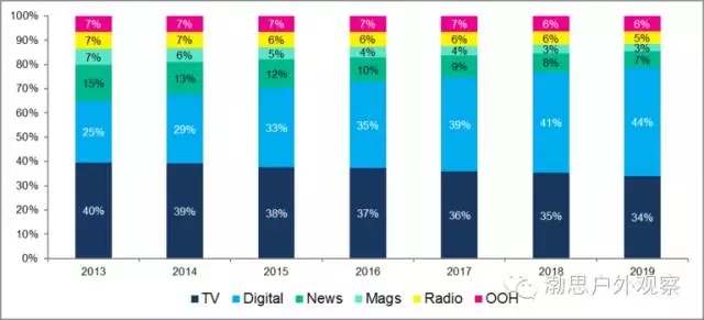 新一轮十大重点行业稳增长方案陆续落地